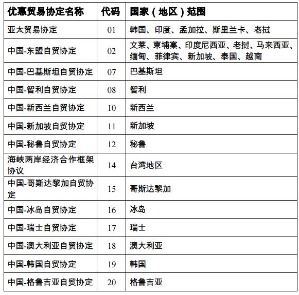 @全體報關員！關于新報關單填報，