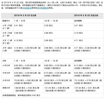 溫馨提示：你的商品中槍了嗎？ 亞馬遜FBA2月15日再次開始收取高額的倉儲費了！