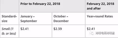 亞馬遜FBA2018又要漲價了，FBA賣家們應該怎么破呢？