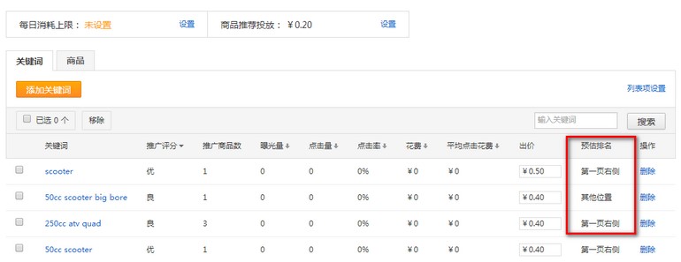 速賣通直通車操作推廣投放多個商品，為什么展示的是A而不是B？