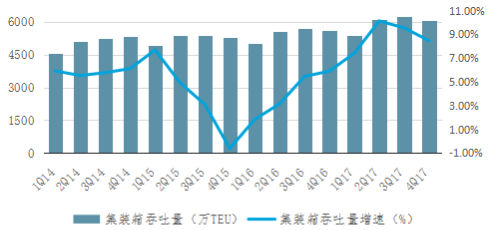 中國海運港口發展2017年回顧與2018年展望