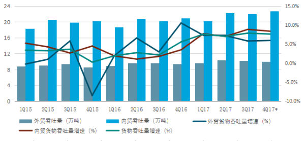 中國海運港口發展2017年回顧與2018年展望