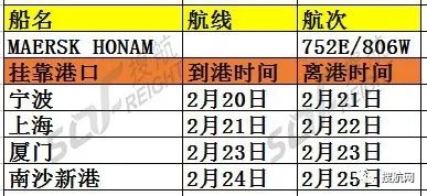 三天內三起嚴重事故，全球海運航運巨頭馬士基度過揪心的三天三夜！！