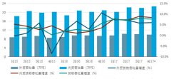 中國海運港口發展2017年回顧與201