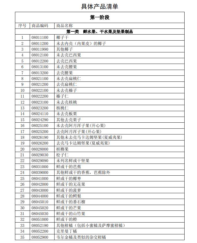 反擊！中國擬對這些美國進口產品加征關稅（附清單）