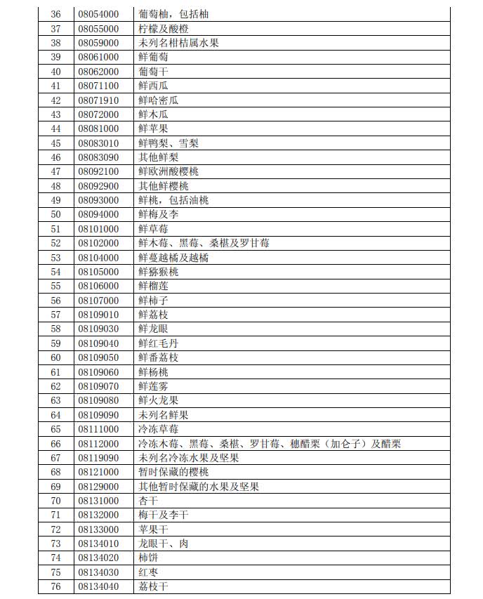 反擊！中國擬對這些美國進口產品加征關稅（附清單）