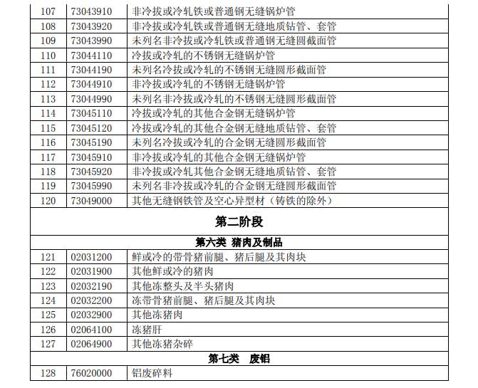 反擊！中國擬對這些美國進口產品加征關稅（附清單）