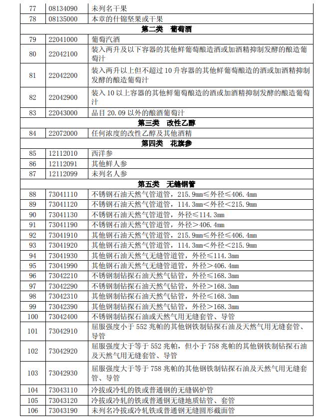 反擊！中國擬對這些美國進口產品加征關稅（附清單）