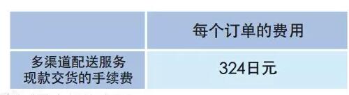 亞馬遜FBA日本站費用詳解【干貨運營實操】