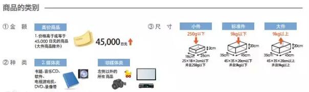 亞馬遜FBA日本站費用詳解【干貨運營實操】