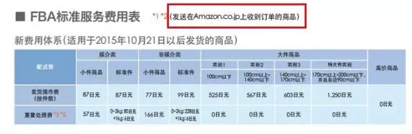 亞馬遜FBA日本站費用詳解【干貨運營實操】