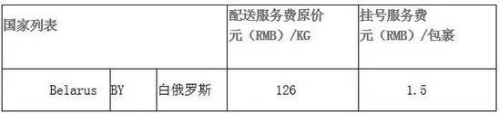 亞馬遜賣家喜訊亞馬遜簡(jiǎn)化賣家參加Lightning deal收費(fèi)結(jié)構(gòu)