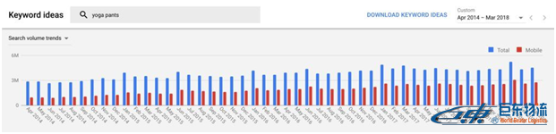 SEO如何最大化Google Keyword Planner的使用價(jià)值？