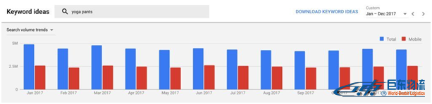 SEO如何最大化Google Keyword Planner的使用價(jià)值？