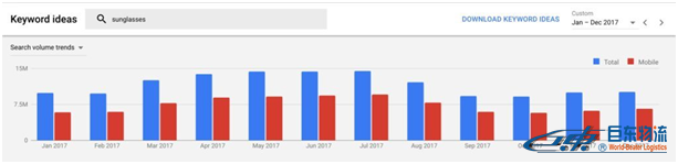 SEO如何最大化Google Keyword Planner的使用價(jià)值？