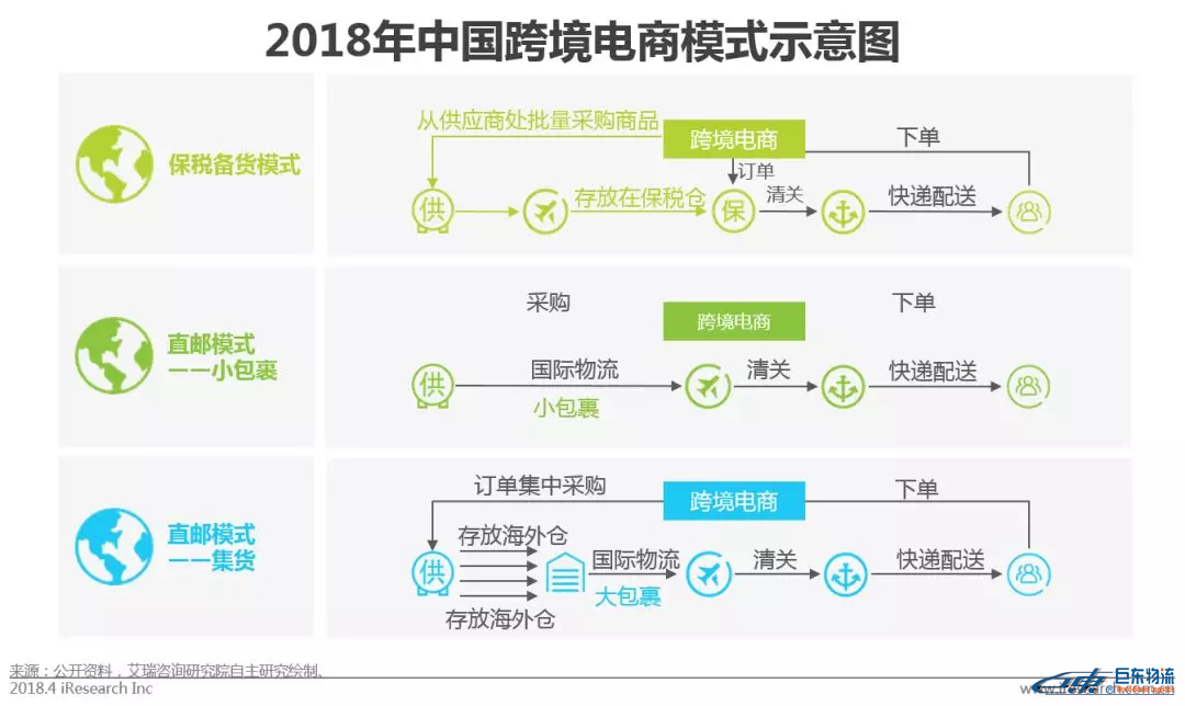 中國跨境電商平臺進口零售電商行業發展研究報告