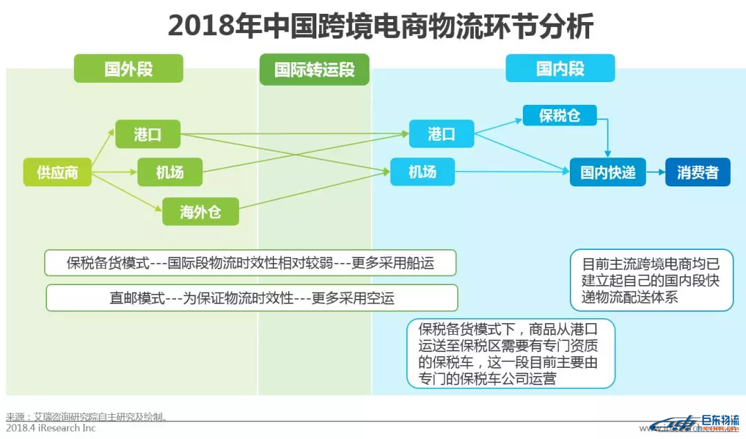 中國跨境電商平臺進口零售電商行業發展研究報告