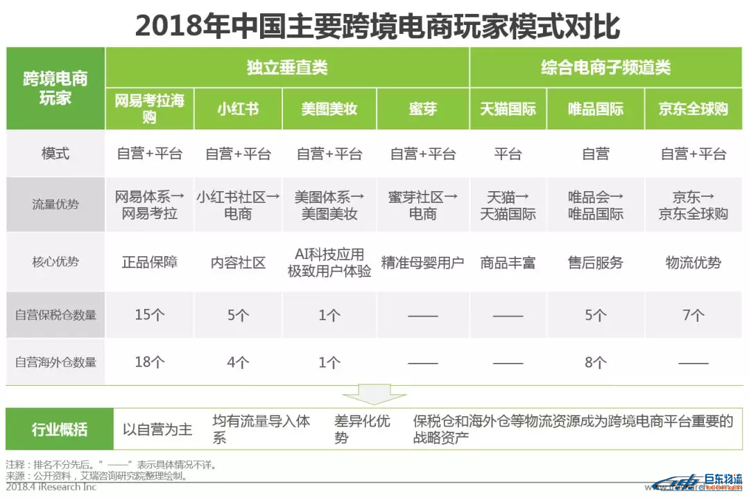 中國跨境電商平臺進口零售電商行業發展研究報告