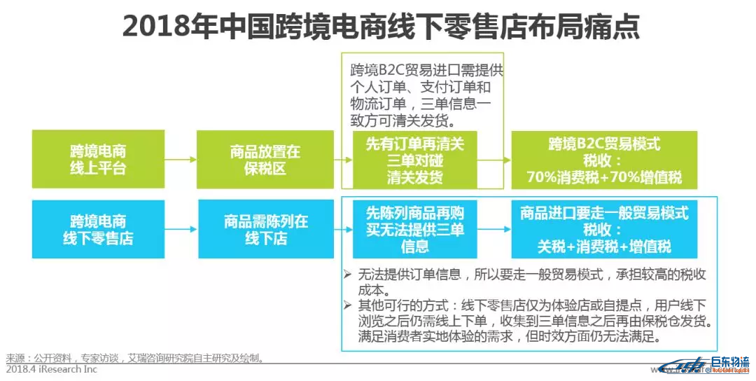 中國跨境電商平臺進口零售電商行業發展研究報告