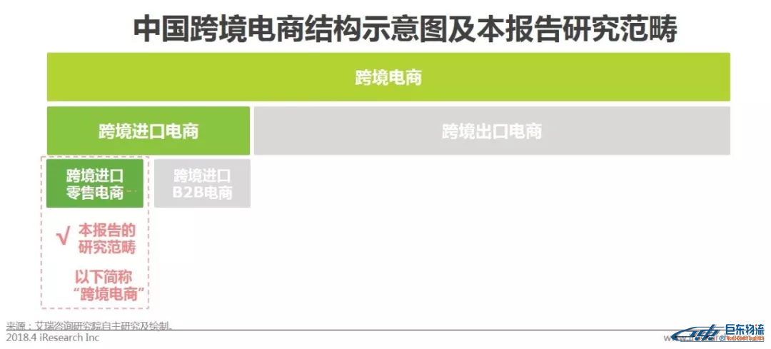 中國跨境電商平臺進口零售電商行業發展研究報告