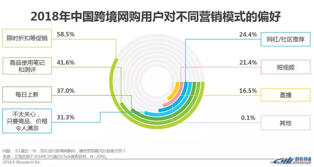 中國跨境電商平臺進口零售電商行業發展研究報告