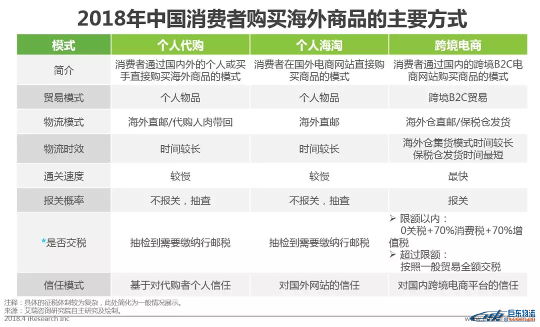 中國跨境電商平臺進口零售電商行業發展研究報告