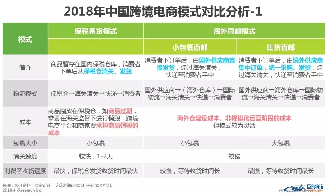 中國跨境電商平臺進口零售電商行業發展研究報告