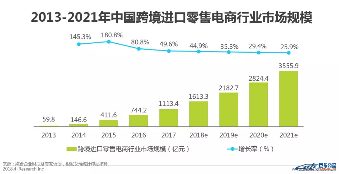 中國跨境電商平臺進口零售電商行業發展研究報告