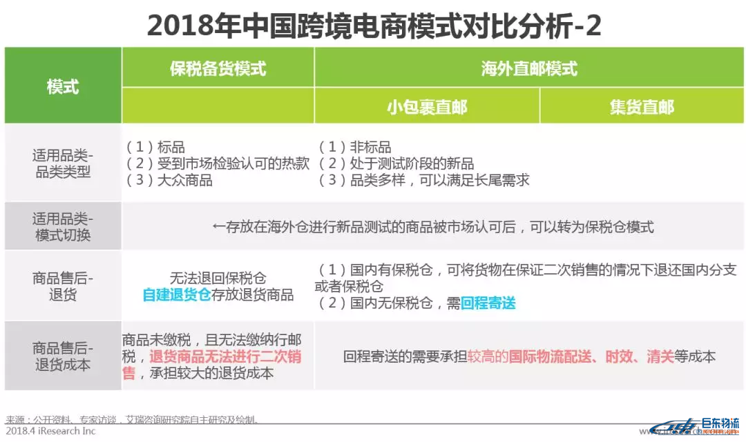 中國跨境電商平臺進口零售電商行業發展研究報告