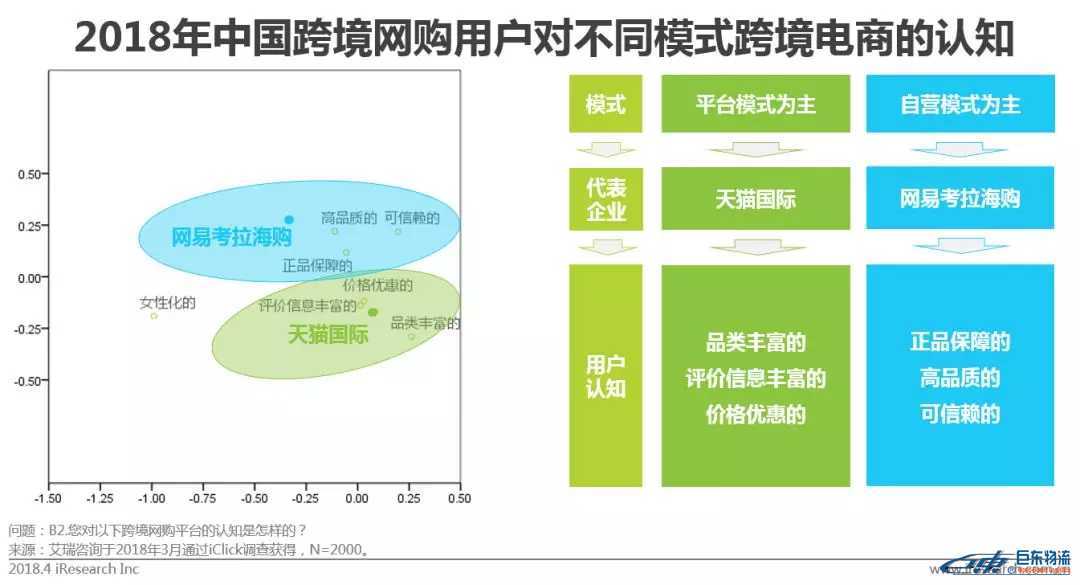 中國跨境電商平臺進口零售電商行業發展研究報告