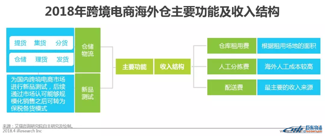 中國跨境電商平臺進口零售電商行業發展研究報告