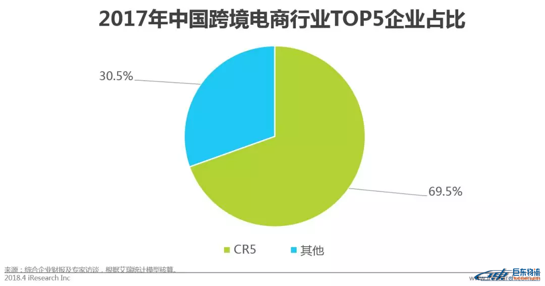 中國跨境電商平臺進口零售電商行業發展研究報告