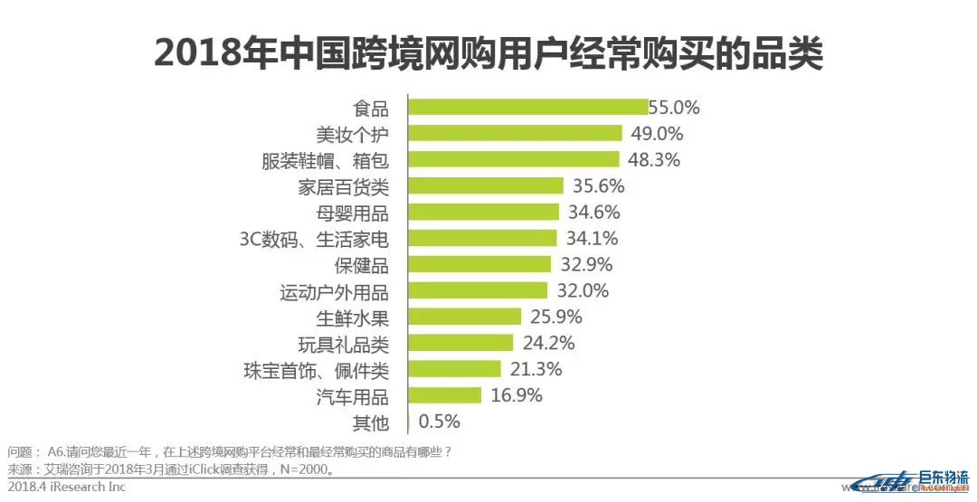 中國跨境電商平臺進口零售電商行業發展研究報告