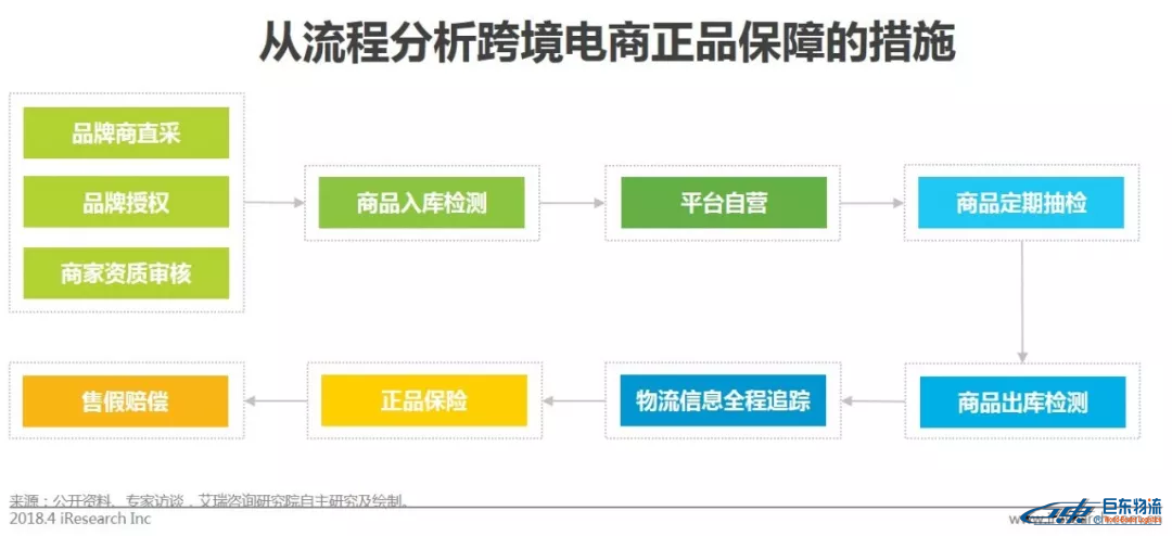 中國跨境電商平臺進口零售電商行業發展研究報告