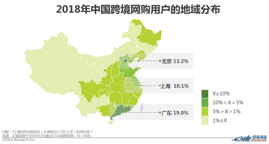 中國跨境電商平臺進口零售電商行業發展研究報告