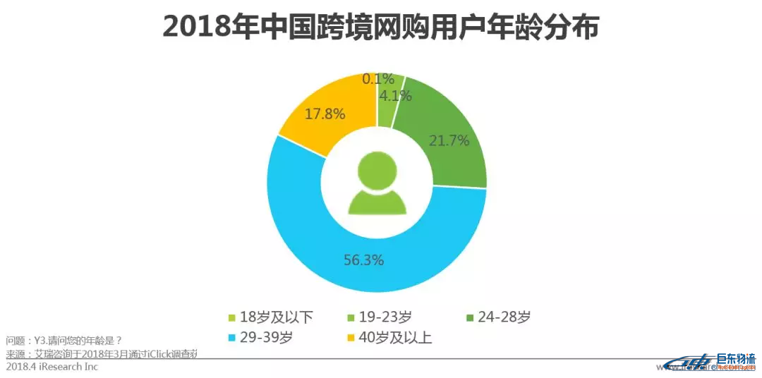 中國跨境電商平臺進口零售電商行業發展研究報告