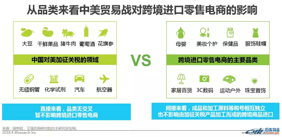 中國跨境電商平臺進口零售電商行業發展研究報告