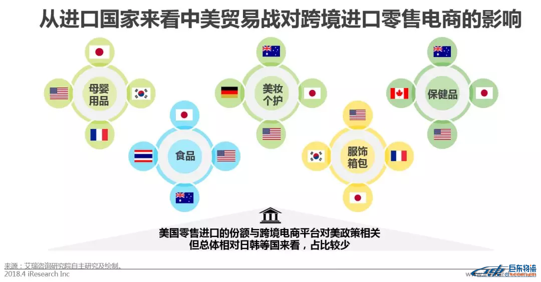 中國跨境電商平臺進口零售電商行業發展研究報告