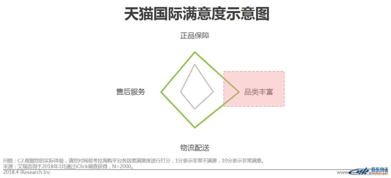 中國跨境電商平臺進口零售電商行業發展研究報告