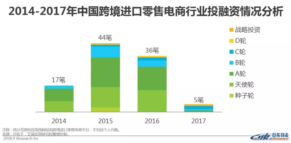 中國跨境電商平臺進口零售電商行業發展研究報告