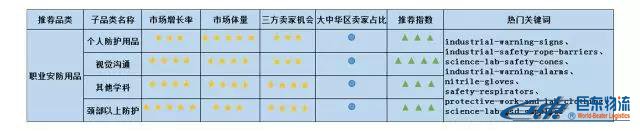 Amazon Business從未公布的商業(yè)、工業(yè)及科研用品“品類賺錢利器”