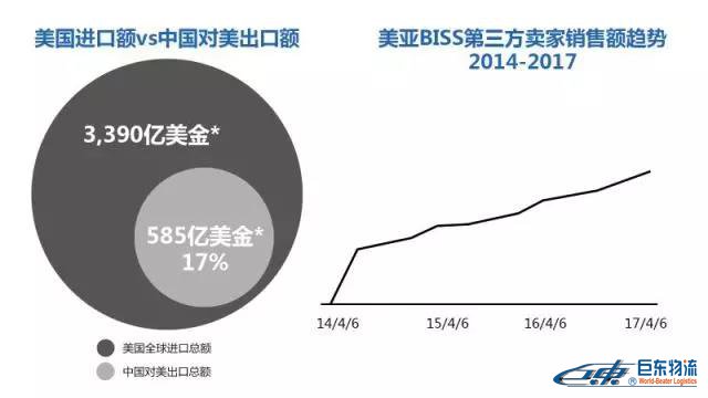 Amazon Business從未公布的商業(yè)、工業(yè)及科研用品“品類賺錢利器”