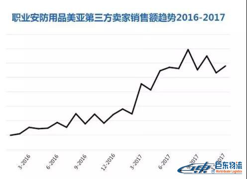 Amazon Business從未公布的商業(yè)、工業(yè)及科研用品“品類賺錢利器”