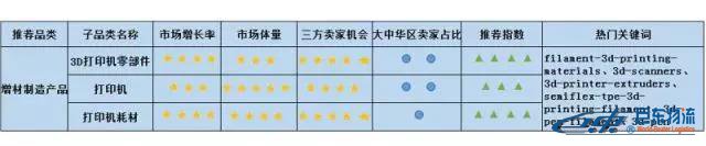 Amazon Business從未公布的商業(yè)、工業(yè)及科研用品“品類賺錢利器”