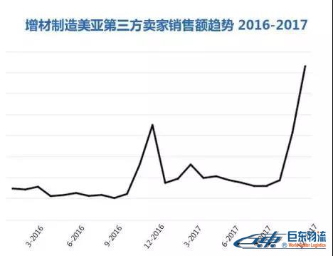 Amazon Business從未公布的商業(yè)、工業(yè)及科研用品“品類賺錢利器”