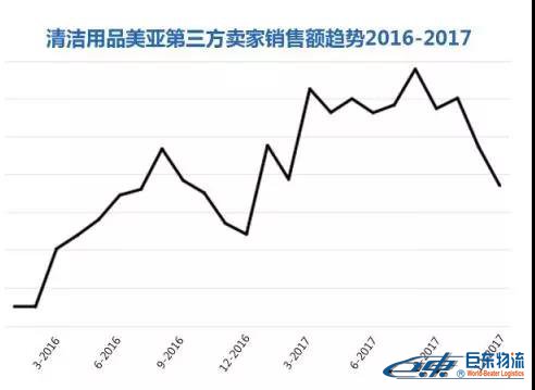 Amazon Business從未公布的商業(yè)、工業(yè)及科研用品“品類賺錢利器”