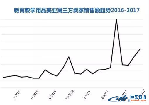 Amazon Business從未公布的商業(yè)、工業(yè)及科研用品“品類賺錢利器”