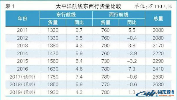 海運(yùn)散貨北美航線-貿(mào)易摩擦下且行且思