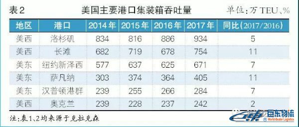 海運(yùn)散貨北美航線-貿(mào)易摩擦下且行且思