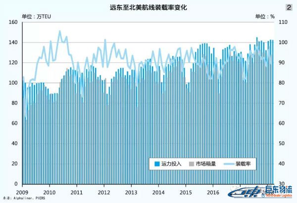 海運(yùn)散貨北美航線-貿(mào)易摩擦下且行且思